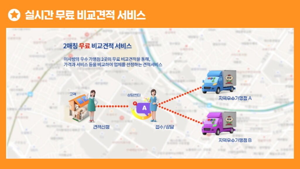 원룸이사비용,용달이사가격비교